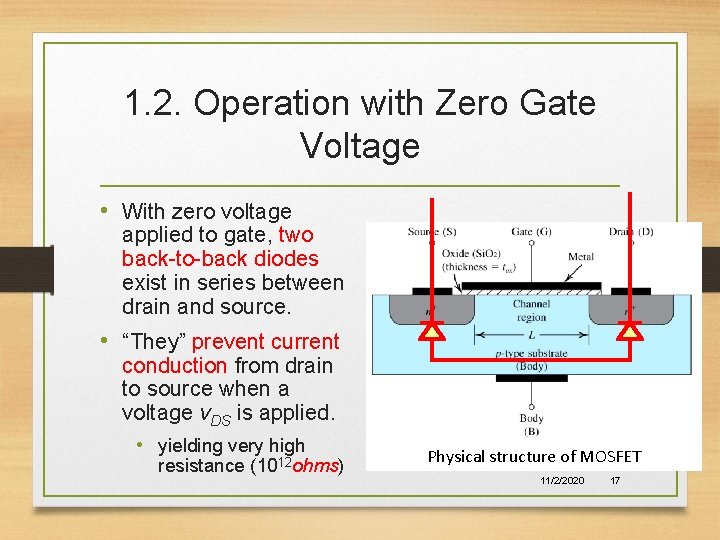 1. 2. Operation with Zero Gate Voltage • With zero voltage applied to gate,