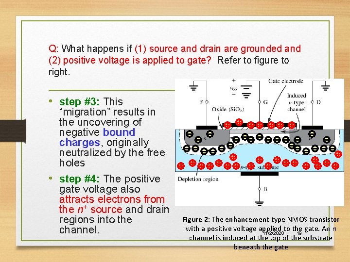 Q: What happens if (1) source and drain are grounded and (2) positive voltage