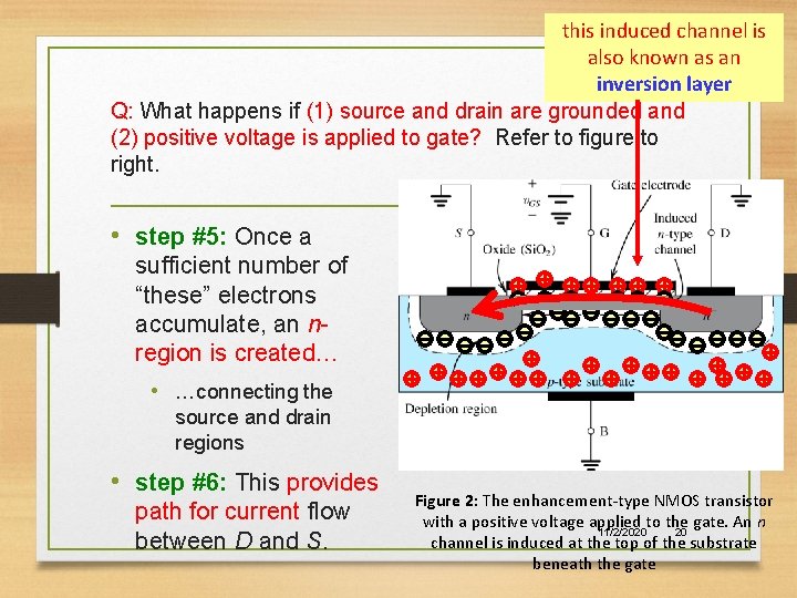 this induced channel is also known as an inversion layer Q: What happens if