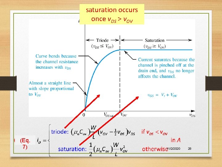 saturation occurs once v. DS > v. OV (Eq. 7) 11/2/2020 28 