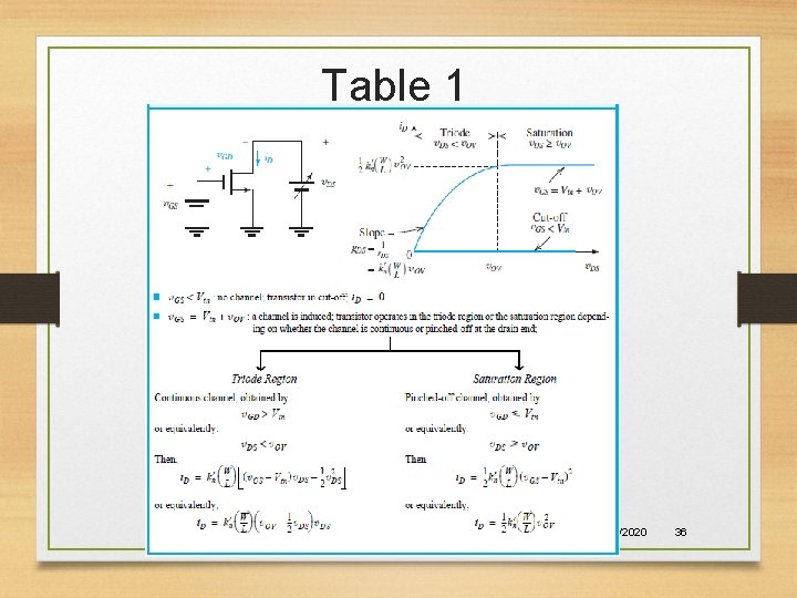 Table 1 11/2/2020 36 