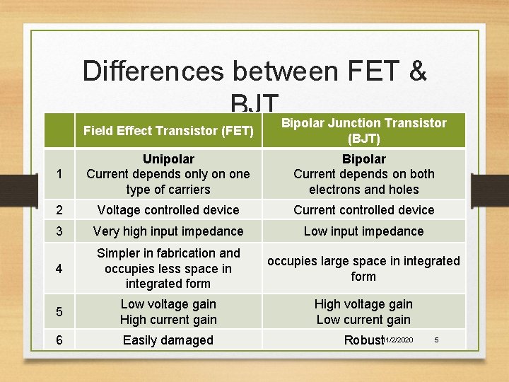 Differences between FET & BJT Bipolar Junction Transistor Field Effect Transistor (FET) (BJT) 1