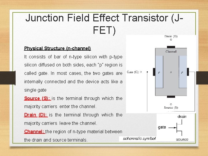 Junction Field Effect Transistor (JFET) Physical Structure (n-channel) It consists of bar of n-type