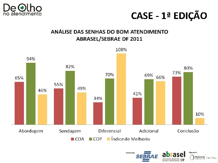 CASE - 1ª EDIÇÃO CASE - 1ª EDIÇÃO