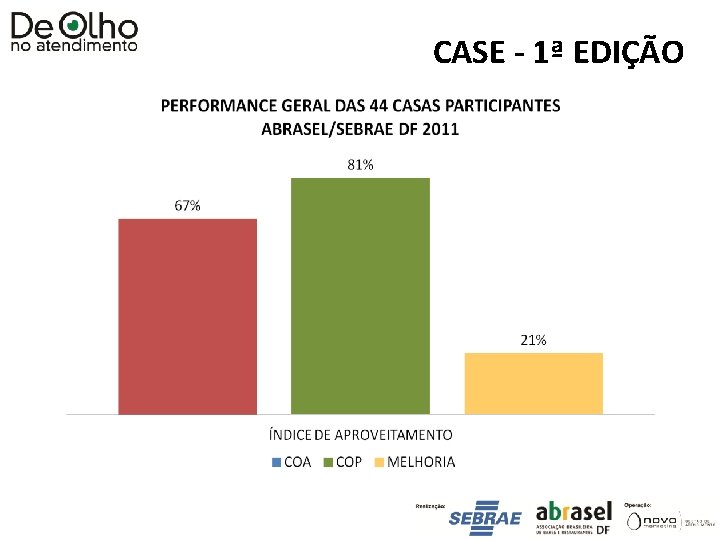CASE - 1ª EDIÇÃO CASE - 1ª EDIÇÃO