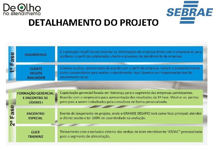 DETALHAMENTO DO PROJETO 