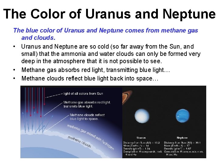 The Color of Uranus and Neptune The blue color of Uranus and Neptune comes