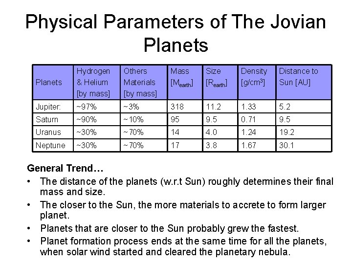 Physical Parameters of The Jovian Planets Hydrogen & Helium [by mass] Others Materials [by