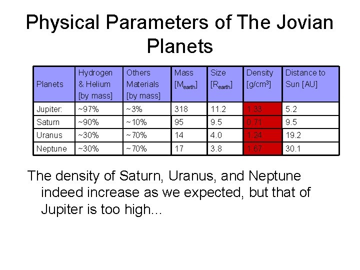 Physical Parameters of The Jovian Planets Hydrogen & Helium [by mass] Others Materials [by