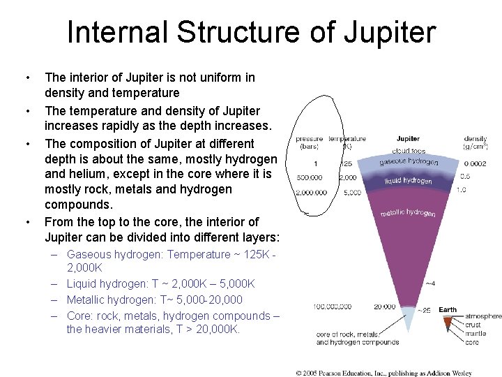 Internal Structure of Jupiter • • The interior of Jupiter is not uniform in