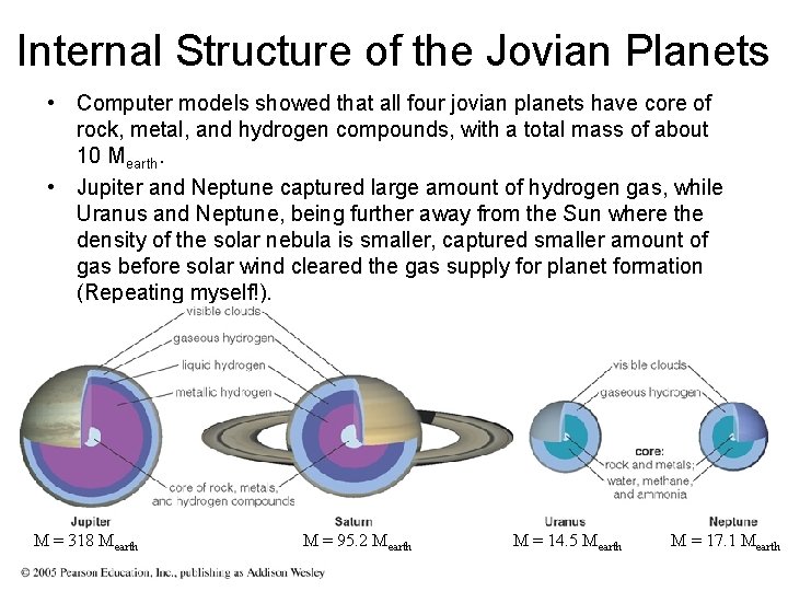 Internal Structure of the Jovian Planets • Computer models showed that all four jovian