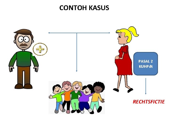 CONTOH KASUS PASAL 2 KUHPdt RECHTSFICTIE 