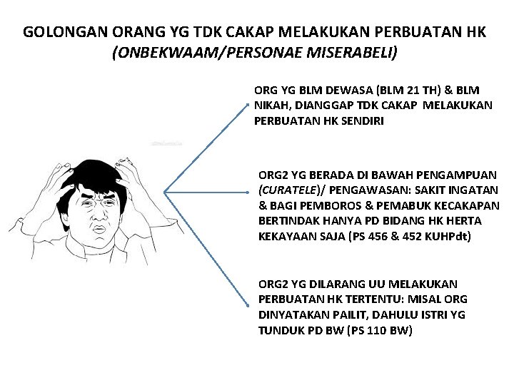 GOLONGAN ORANG YG TDK CAKAP MELAKUKAN PERBUATAN HK (ONBEKWAAM/PERSONAE MISERABELI) ORG YG BLM DEWASA