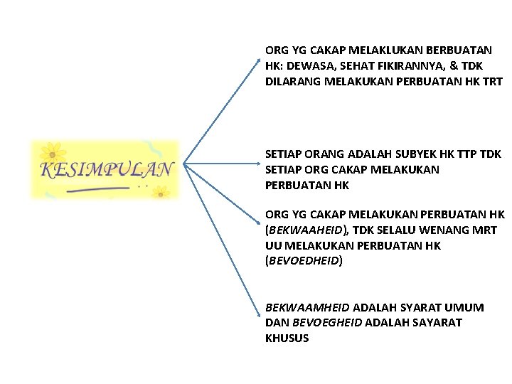 ORG YG CAKAP MELAKLUKAN BERBUATAN HK: DEWASA, SEHAT FIKIRANNYA, & TDK DILARANG MELAKUKAN PERBUATAN