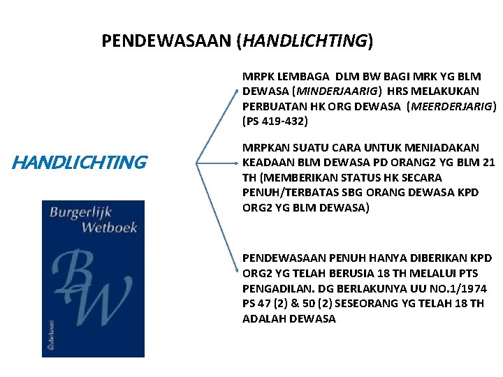 PENDEWASAAN (HANDLICHTING) MRPK LEMBAGA DLM BW BAGI MRK YG BLM DEWASA (MINDERJAARIG) HRS MELAKUKAN