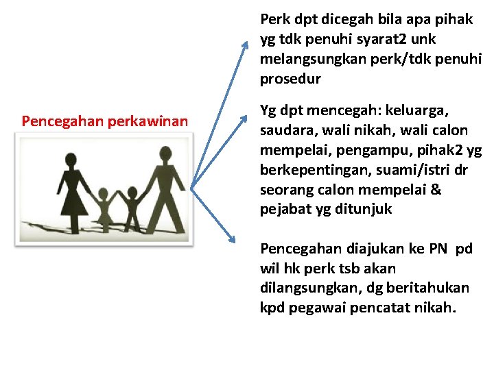 Perk dpt dicegah bila apa pihak yg tdk penuhi syarat 2 unk melangsungkan perk/tdk