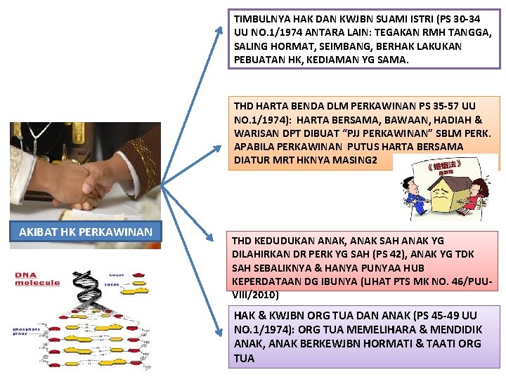 TIMBULNYA HAK DAN KWJBN SUAMI ISTRI (PS 30 -34 UU NO. 1/1974 ANTARA LAIN: