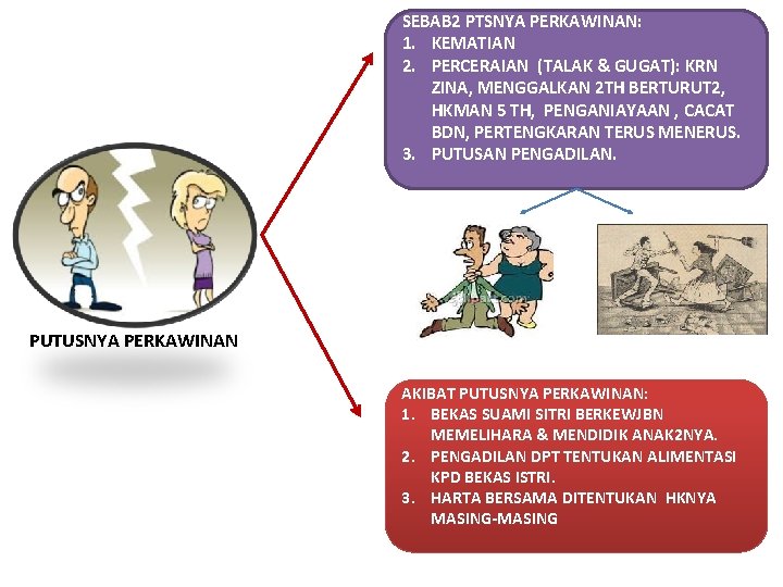 SEBAB 2 PTSNYA PERKAWINAN: 1. KEMATIAN 2. PERCERAIAN (TALAK & GUGAT): KRN ZINA, MENGGALKAN