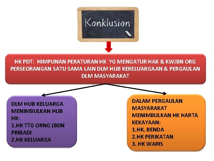 HK PDT: HIMPUNAN PERATURAN HK YG MENGATUR HAK & KWJBN ORG PERSEORANGAN SATU SAMA