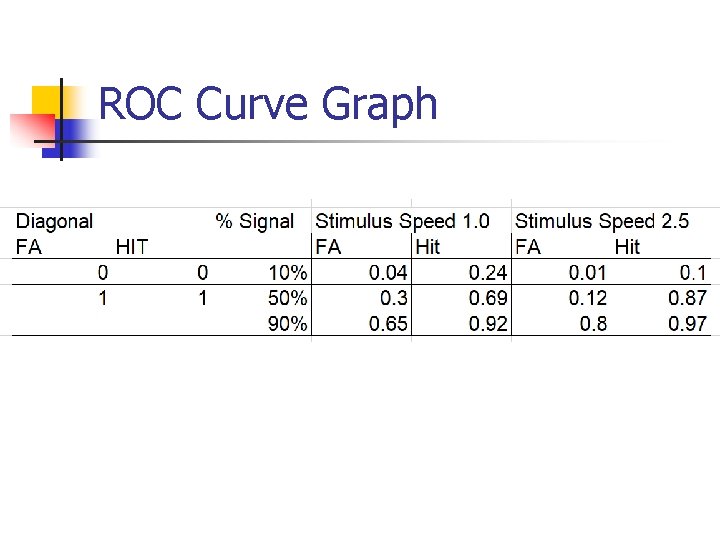 ROC Curve Graph 