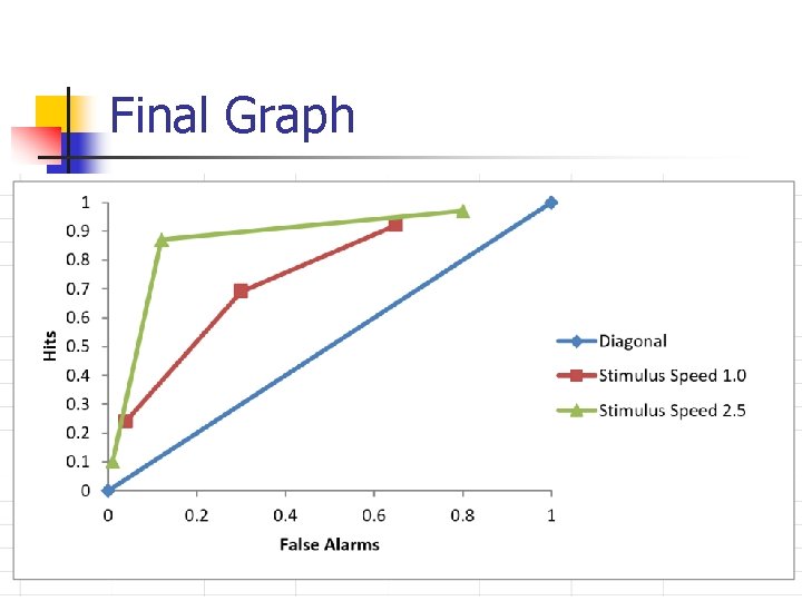 Final Graph 