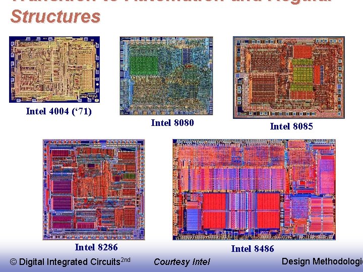 Transition to Automation and Regular Structures Intel 4004 (‘ 71) Intel 8080 Intel 8286