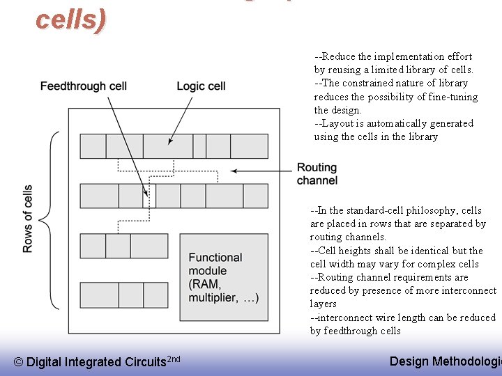 cells) --Reduce the implementation effort by reusing a limited library of cells. --The constrained