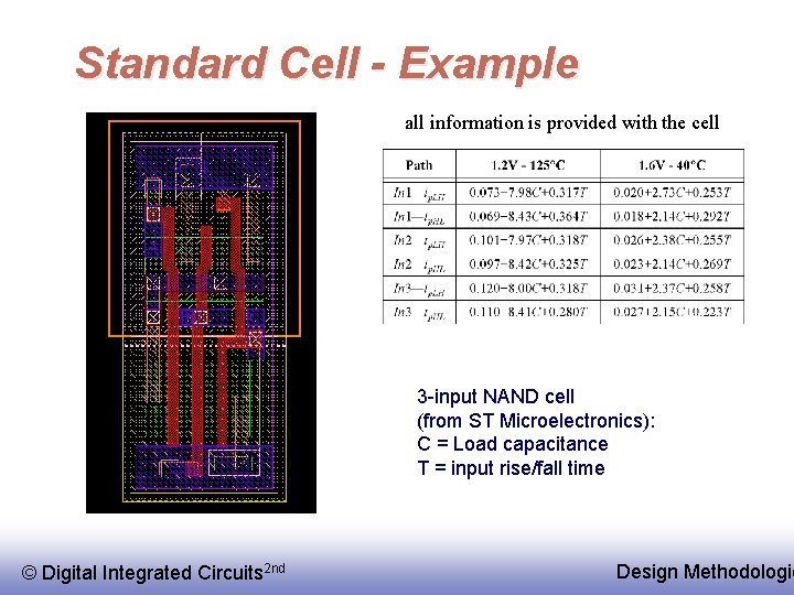 Standard Cell - Example all information is provided with the cell 3 -input NAND