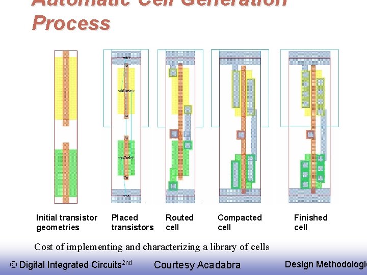 Automatic Cell Generation Process Initial transistor geometries Placed transistors Routed cell Compacted cell Finished