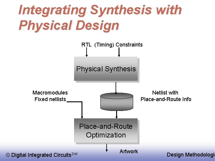 Integrating Synthesis with Physical Design RTL (Timing) Constraints Physical Synthesis Macromodules Fixed netlists Netlist