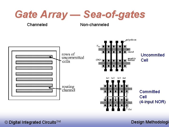 Gate Array — Sea-of-gates Channeled Non-channeled Uncommited Cell Committed Cell (4 -input NOR) ©