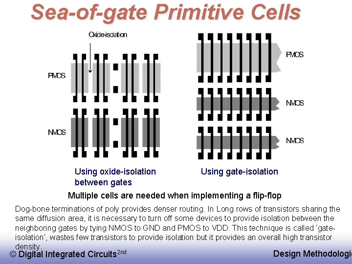 Sea-of-gate Primitive Cells Using oxide-isolation between gates Using gate-isolation Multiple cells are needed when