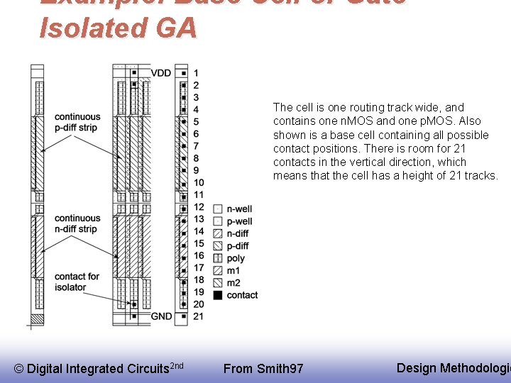 Example: Base Cell of Gate. Isolated GA The cell is one routing track wide,