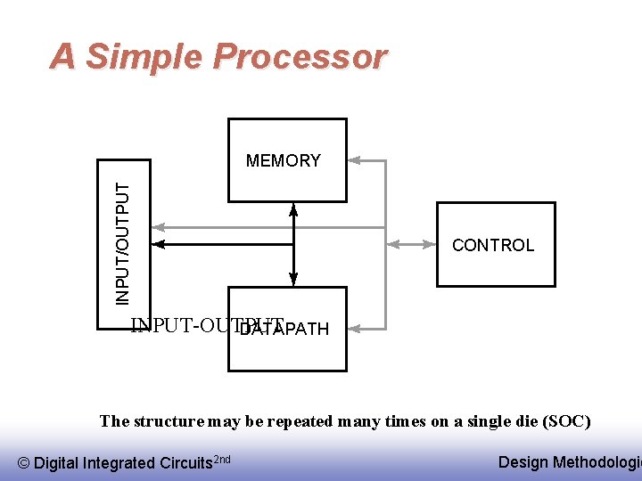 A Simple Processor INPUT/OUTPUT MEMORY CONTROL INPUT-OUTPUT DATAPATH The structure may be repeated many