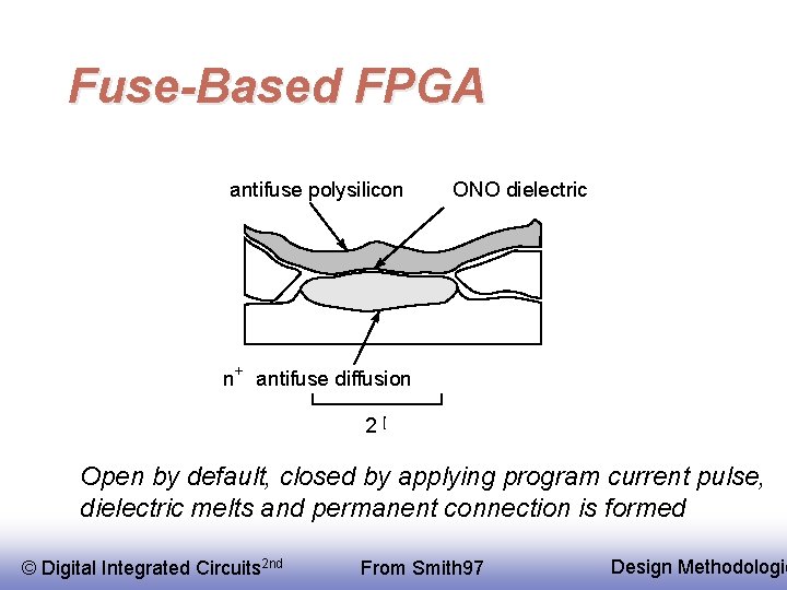 Fuse-Based FPGA antifuse polysilicon ONO dielectric n+ antifuse diffusion 2 l Open by default,