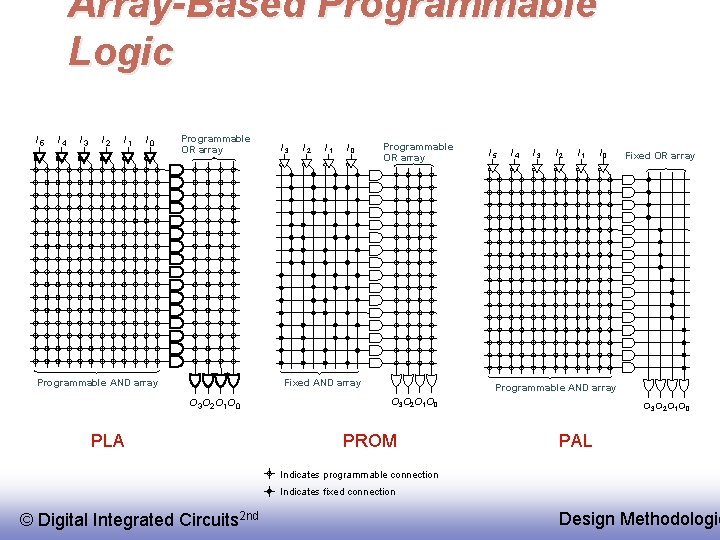 Array-Based Programmable Logic I 5 I 4 I 3 I 2 I 1 I