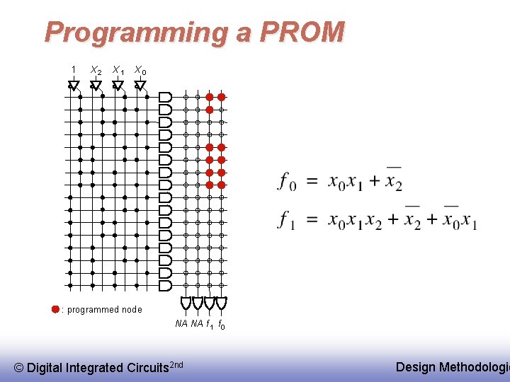 Programming a PROM 1 X 2 X 1 X 0 : programmed node NA