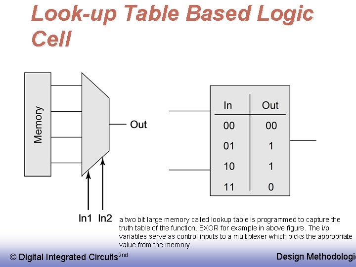 Look-up Table Based Logic Cell a two bit large memory called lookup table is