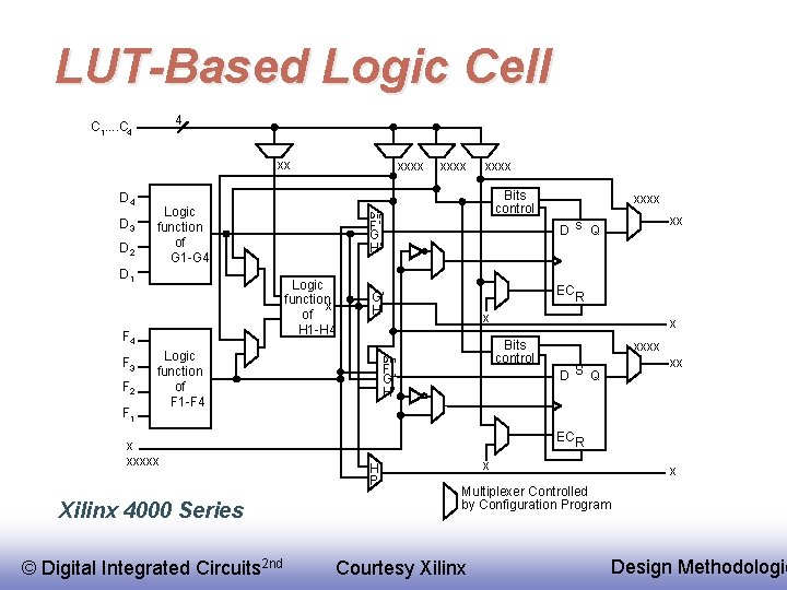 LUT-Based Logic Cell 4 C 1. . C 4 xx D 4 D 3