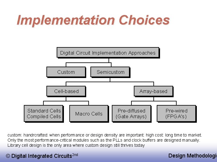 Implementation Choices Digital Circuit Implementation Approaches Custom Semicustom Cell-based Standard Cells Compiled Cells Macro