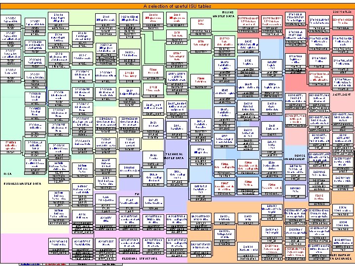 A selection of useful ISU tables DFKKZK Payment lots KEYZ 1 FIKEY DFKKZF Payment