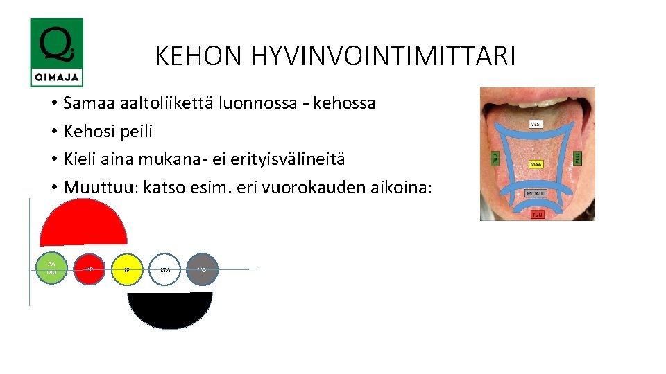  KEHON HYVINVOINTIMITTARI • Samaa aaltoliikettä luonnossa – kehossa • Kehosi peili • Kieli