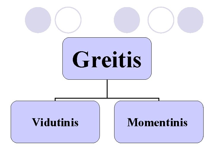 Greitis Vidutinis Momentinis 