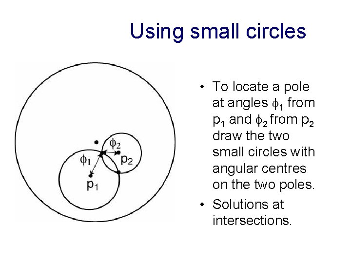 Using small circles • To locate a pole at angles 1 from p 1