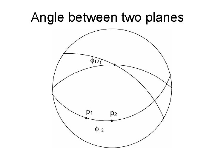 Angle between two planes 