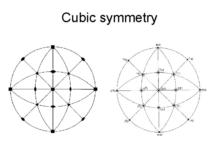 Cubic symmetry 