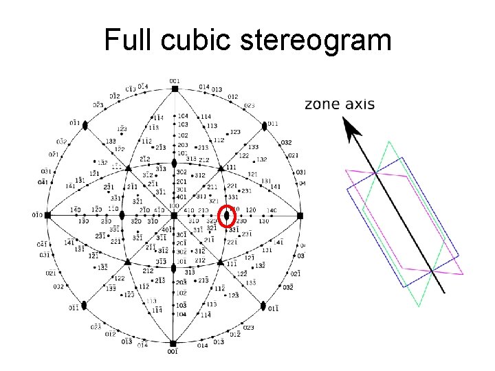 Full cubic stereogram 