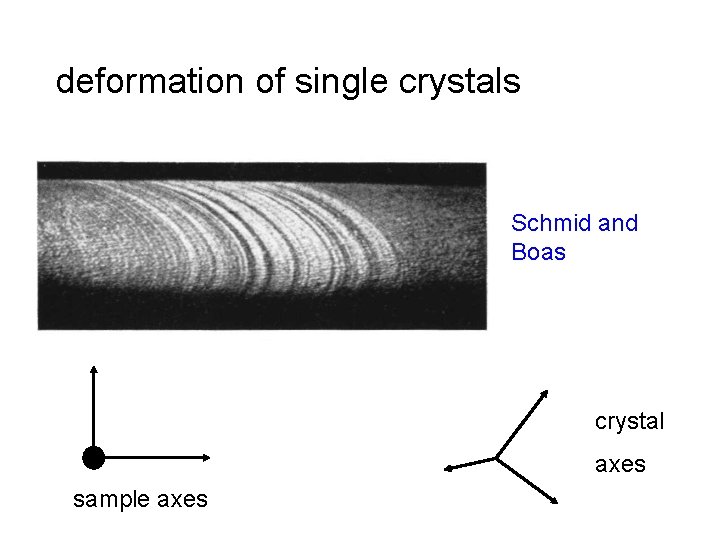 deformation of single crystals Schmid and Boas crystal axes sample axes 