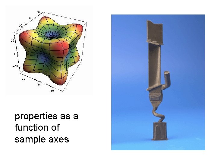 properties as a function of sample axes 