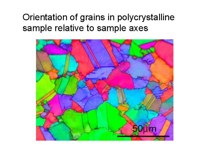 Orientation of grains in polycrystalline sample relative to sample axes 